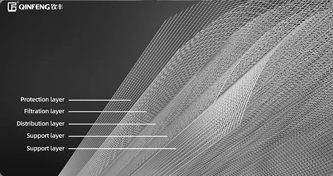 Multi-Layer Filtration Architecture